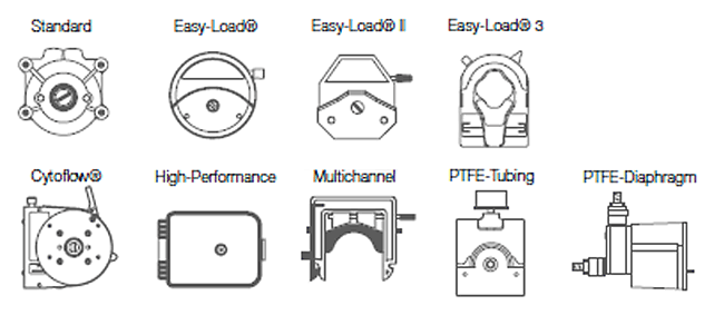 Types of pump heads accepted)